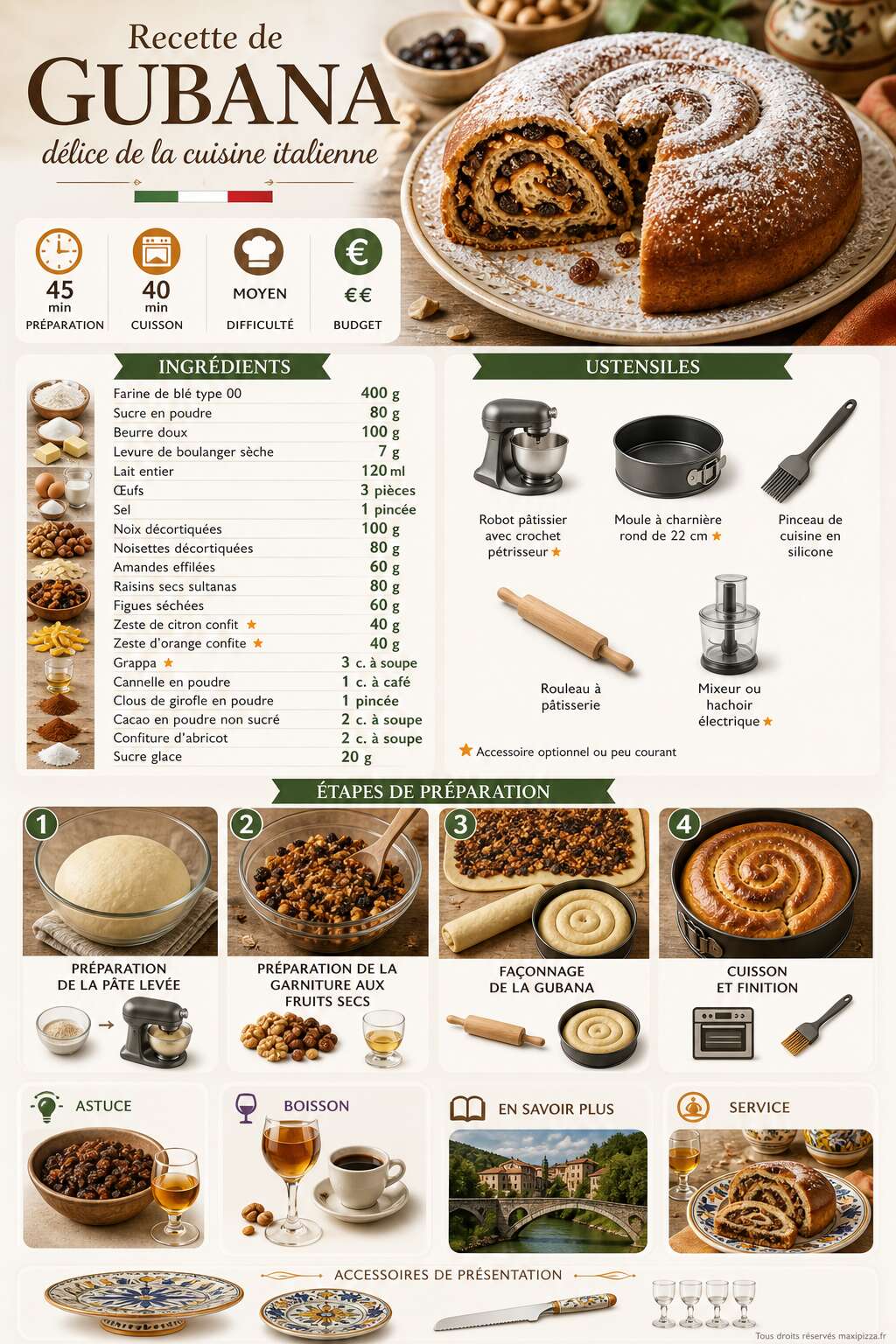 Fiche recette Recette de gubana : délice de la cuisine italienne Fiche recette Recette de gubana : délice de la cuisine italienne