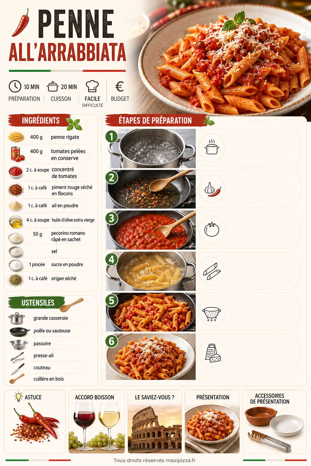 Fiche recette Recette de Penne all'Arrabbiata : spécialité italienne épicée Fiche recette Recette de Penne all'Arrabbiata : spécialité italienne épicée