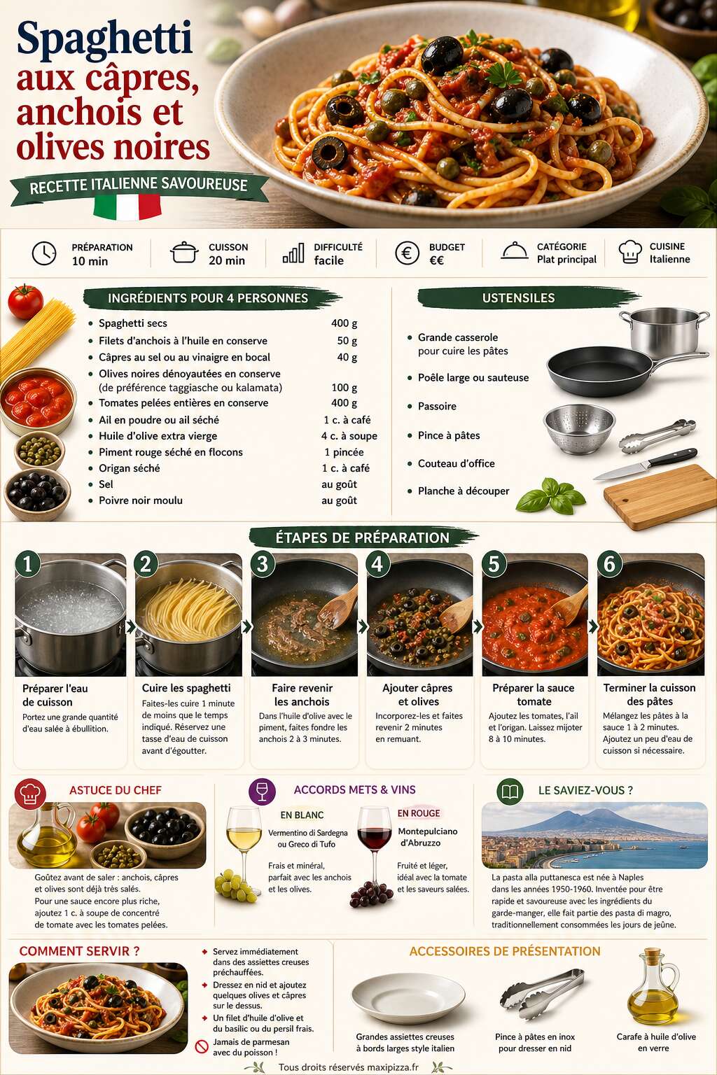 Fiche recette Spaghetti aux c&acirc;pres, anchois et olives noires : recette italienne savoureuse