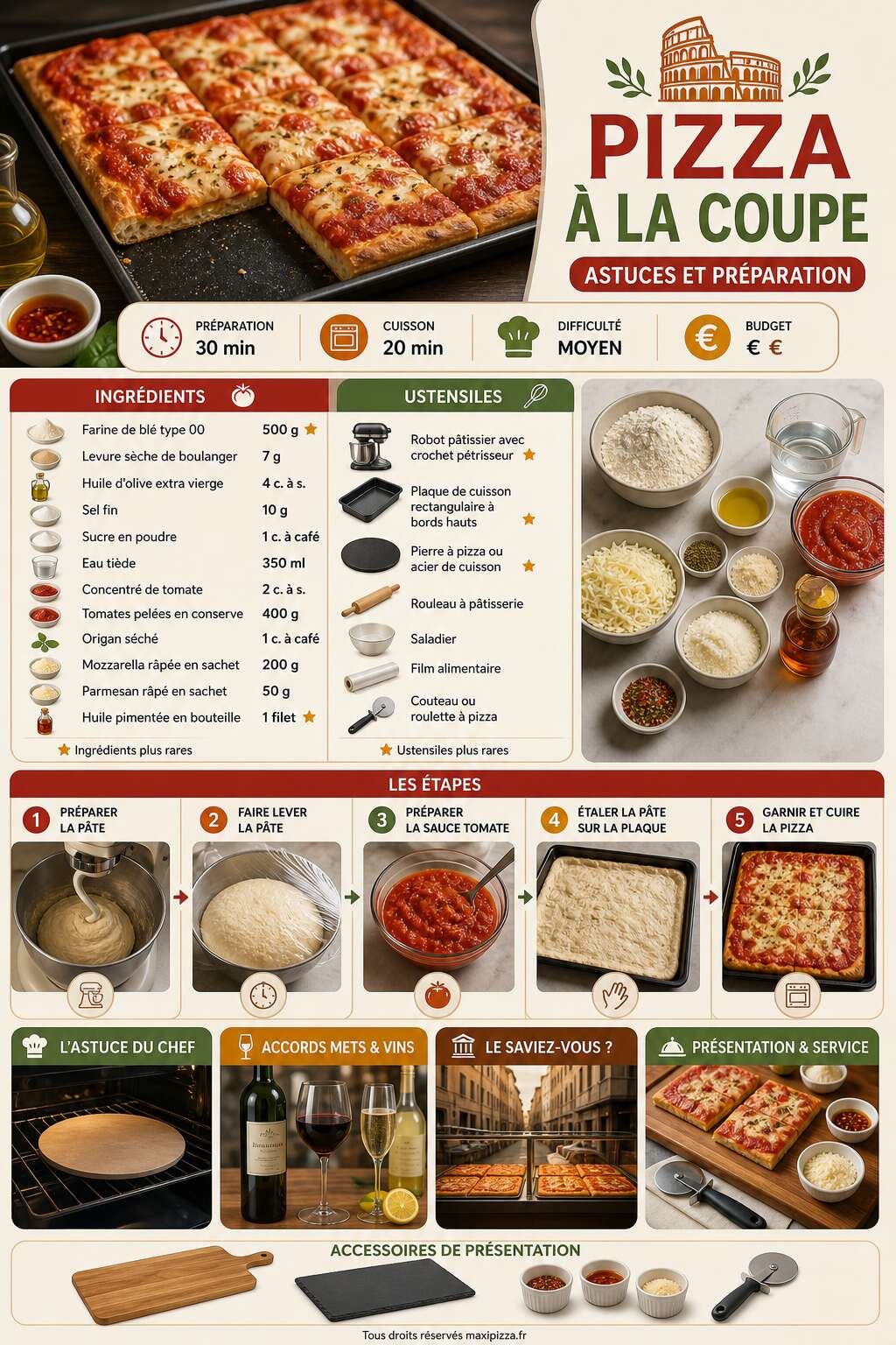 Fiche recette Recette de pizza &agrave; la coupe : astuces et pr&eacute;paration