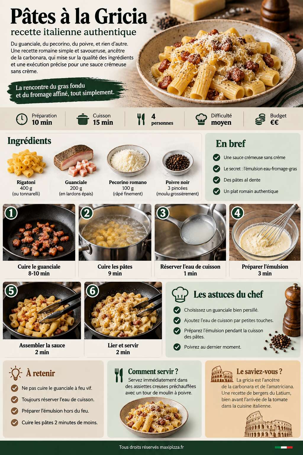 Fiche recette Pâtes à la Gricia : recette italienne authentique Fiche recette Pâtes à la Gricia : recette italienne authentique