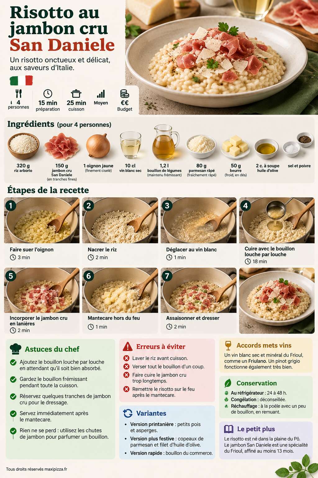 Fiche recette Recette italienne : risotto au jambon cru San Daniele Fiche recette Recette italienne : risotto au jambon cru San Daniele