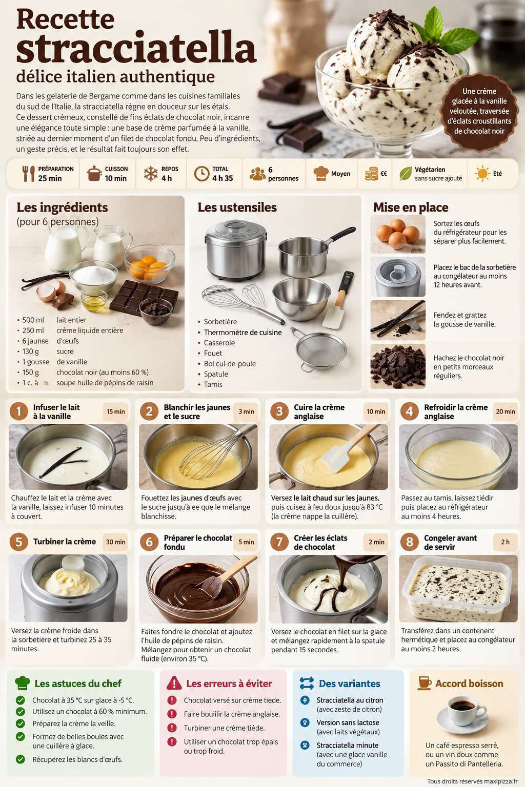 Fiche recette Recette stracciatella : délice italien authentique Fiche recette Recette stracciatella : délice italien authentique