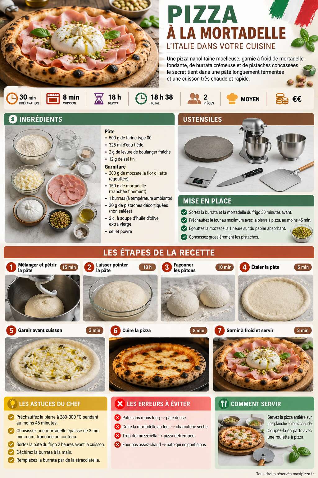 Fiche recette Recette de Pizza &agrave; la Mortadelle