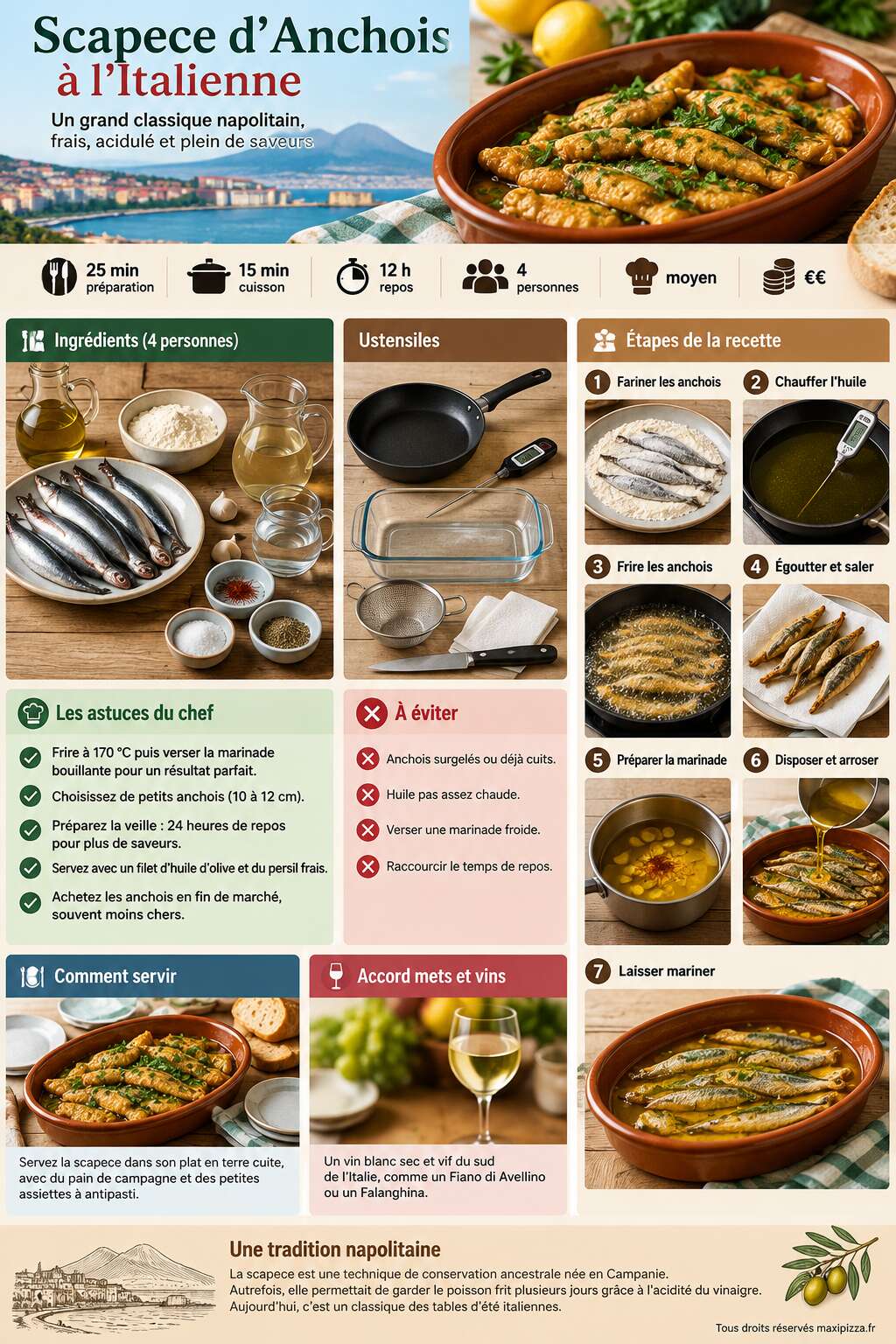 Fiche recette Recette Italienne : scapece d'Anchois à l'Italienne Fiche recette Recette Italienne : scapece d'Anchois à l'Italienne